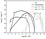 [PDF] Nonthermal processes and neutrino emission from the black hole GRO J0422+32 in a bursting state | Semantic Scholar