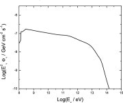 [PDF] Nonthermal processes and neutrino emission from the black hole GRO J0422+32 in a bursting state | Semantic Scholar