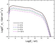 [PDF] Nonthermal processes and neutrino emission from the black hole GRO J0422+32 in a bursting state | Semantic Scholar