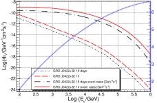 [PDF] Nonthermal processes and neutrino emission from the black hole GRO J0422+32 in a bursting state | Semantic Scholar
