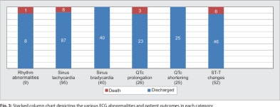 [PDF] Electrocardiographic Changes in COVID-19 Patients: A Hospital-based Descriptive Study | Semantic Scholar