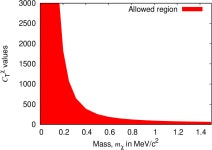 [PDF] Improved limits on the hardronic and semihadronic CP violating parameters and role of a dark force carrier in the electric... 