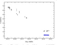 [PDF] Accretion Properties of Soft X-Ray Transient XTE J1856+053 during Its 2023 Outburst | Semantic Scholar