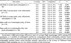 [PDF] Adaptation at Specific Loci. III. Field Behavior and Survivorship Differences among Colias Pgi Genotypes Are Predictable... 
