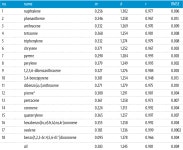 [PDF] The electron density function of the Hückel (tight-binding) model | Semantic Scholar