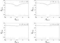 [PDF] Microlensed image centroid motions by an exotic lens object with negative convergence or negative mass | Semantic Scholar