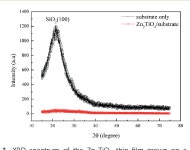 Figure 11 from Highly stable ITO/Zn2TiO4/Pt resistive random access memory and its application in two-bit-per-cell | Semantic Scholar