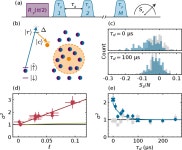 [PDF] Spin Squeezing by Rydberg Dressing in an Array of Atomic Ensembles. | Semantic Scholar