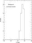 [PDF] Globular cluster luminosity functions and the Hubble constant from WFPC2 imaging: the dominant group elliptical NGC 5846... 