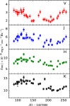 [PDF] Determination of the size of the dust torus in H0507+164 through optical and infrared monitoring | Semantic Scholar