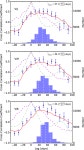 [PDF] Determination of the size of the dust torus in H0507+164 through optical and infrared monitoring | Semantic Scholar