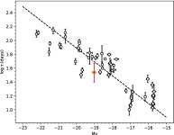 [PDF] Determination of the size of the dust torus in H0507+164 through optical and infrared monitoring | Semantic Scholar