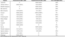 [PDF] Comparative abundance and ranging behaviour of brown hyaena (Parahyaena brunnea) inside and outside protected areas in... 