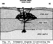 [PDF] Crustal structure of the Eastern Snake River Plain determined from ray trace modeling of seismic refraction data | Semantic... 