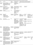 [PDF] The effect of shift work on eating habits: a systematic review. | Semantic Scholar