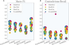 [PDF] Detecting Contradictory COVID-19 Drug Efficacy Claims from Biomedical Literature | Semantic Scholar