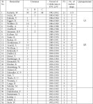 Bibliometrics | Semantic Scholar