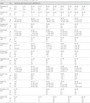 The Incidence of Myasthenia Gravis: A Systematic Literature Review | Semantic Scholar