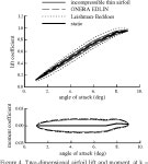 [PDF] Rotorcraft Aerodynamics Models for a Comprehensive Analysis | Semantic Scholar