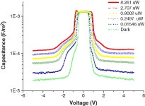 Schedule V Substance | Semantic Scholar