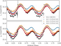 [PDF] Einstein@Home discovery of the gamma-ray millisecond pulsar PSR J2039–5617 confirms its predicted redback nature... 