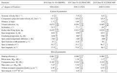 [PDF] Einstein@Home discovery of the gamma-ray millisecond pulsar PSR J2039–5617 confirms its predicted redback nature... 