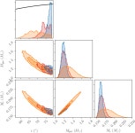 [PDF] Einstein@Home discovery of the gamma-ray millisecond pulsar PSR J2039–5617 confirms its predicted redback nature... 