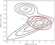 [PDF] Einstein@Home discovery of the gamma-ray millisecond pulsar PSR J2039–5617 confirms its predicted redback nature... 