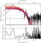 [PDF] Einstein@Home discovery of the gamma-ray millisecond pulsar PSR J2039–5617 confirms its predicted redback nature... 
