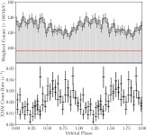 [PDF] Einstein@Home discovery of the gamma-ray millisecond pulsar PSR J2039–5617 confirms its predicted redback nature... 