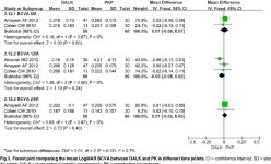 [PDF] Efficacy and Safety of Deep Anterior Lamellar Keratoplasty vs. Penetrating Keratoplasty for Keratoconus: A Meta-Analysis... 