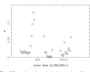 [PDF] Surface differential rotation and prominences of the Lupus post T Tauri star RX J1508.6–4423 | Semantic Scholar