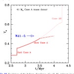 Wd1-5 – binary product and a pre-supernova companion for the magnetar CXOU J1647-45? | Semantic Scholar