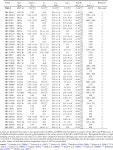 Wd1-5 – binary product and a pre-supernova companion for the magnetar CXOU J1647-45? | Semantic Scholar