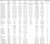 Wd1-5 – binary product and a pre-supernova companion for the magnetar CXOU J1647-45? | Semantic Scholar