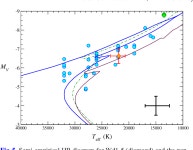 Wd1-5 – binary product and a pre-supernova companion for the magnetar CXOU J1647-45? | Semantic Scholar