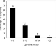 Current management in pharyngeal pouch surgery by UK otorhinolaryngologists. | Semantic Scholar