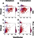 [PDF] Multimodal Coding of Three-Dimensional Rotation and Translation in Area MSTd: Comparison of Visual and Vestibular... 