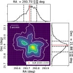 [PDF] Identification of a non-thermal X-ray burst with the Galactic magnetar SGR J1935+2154 and a fast radio burst using Insight... 