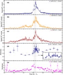 [PDF] Identification of a non-thermal X-ray burst with the Galactic magnetar SGR J1935+2154 and a fast radio burst using Insight... 