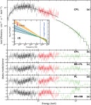 [PDF] Identification of a non-thermal X-ray burst with the Galactic magnetar SGR J1935+2154 and a fast radio burst using Insight... 