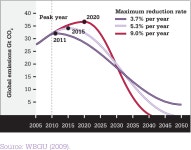 A Critical Decade | Semantic Scholar