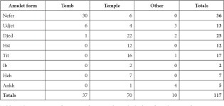 [PDF] Re-writing the Script: Decoding the textual experience in the Bronze Age Levant (c.2000–1150 bc) | Semantic Scholar