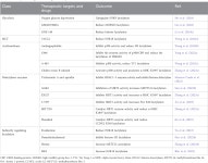 [PDF] Lactate-induced lactylation: from basic research to clinical perspectives | Semantic Scholar