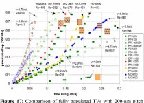 Forced convective interlayer cooling in vertically integrated packages | Semantic Scholar