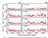 [PDF] TOWARD IDENTIFYING THE UNASSOCIATED GAMMA-RAY SOURCE 1FGL J1311.7-3429 WITH X-RAY AND OPTICAL OBSERVATIONS | Semantic Scholar