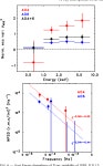 [PDF] TOWARD IDENTIFYING THE UNASSOCIATED GAMMA-RAY SOURCE 1FGL J1311.7-3429 WITH X-RAY AND OPTICAL OBSERVATIONS | Semantic Scholar