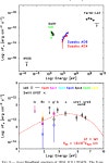 [PDF] TOWARD IDENTIFYING THE UNASSOCIATED GAMMA-RAY SOURCE 1FGL J1311.7-3429 WITH X-RAY AND OPTICAL OBSERVATIONS | Semantic Scholar