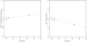[PDF] A possible optical counterpart to the old nearby pulsar J0108-1431 | Semantic Scholar