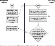 Mobile phishing attack for Android platform | Semantic Scholar